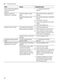 Serie 2 SMV2ITX18G Information for Use Page #51