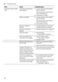 Serie 4 SMV46GX01G User Manual Page #49