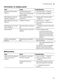 Serie 4 SMV46GX01G User Manual Page #54