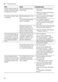 Serie 6 SMV68ND00G User Manual Page #53