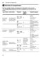 Serie 6 SMV69M01GB Instruction Manual Page #21