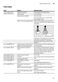 Serie 6 SMV69M01GB Instruction Manual Page #32