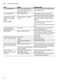 Serie 6 SMV69M01GB Instruction Manual Page #33