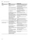 Serie 6 SMV69M01GB Instruction Manual Page #35