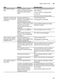 Serie 6 SMV69M01GB Instruction Manual Page #36