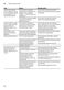 Serie 6 SMV69M01GB Instruction Manual Page #37