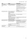 Serie 6 SMV69M01GB Instruction Manual Page #38