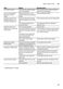 Serie 6 SMV69M01GB Instruction Manual Page #40
