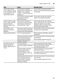 Serie 6 SMV69T20GB Instruction Manual Page #34