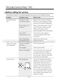  KWH-TD305-W Instruction Manual Page #37