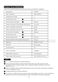  KWH-TD305-W Instruction Manual Page #42