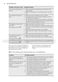  ESL7525RO User Manual Page #19