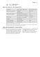  ESL7525RO User Manual Page #20