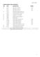  912T Parts Manual Page #12
