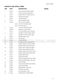  912T Parts Manual Page #24