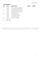  DW920 Parts Manual Page #12