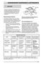  FGCD2444SA Owner's Manual Page #12