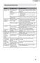 Countertop HDC2406TW User Manual Page #23