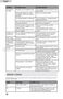 Countertop HDC2406TW User Manual Page #24