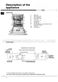 Aquarius FDAL 11010 Instructions for Use Page #11