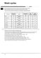 Aquarius FDAL 11010 Instructions for Use Page #15