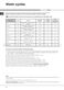 Extra FDFEX 11011 K Instructions for Use Page #13