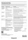 Smart+ HDF0 3C24 W C X Daily Reference Guide Page #9