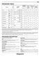 Care Plus HFO 3O32 WG C Daily Reference Guide Page #4