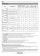  HFP 4O22 WG C X Instruction for Use Page #9