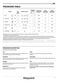 Smart HIC 3B+26 Daily Reference Guide Page #4