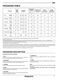 Smart HSFC 3M19 C Daily Reference Guide Page #4