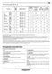 Ultima HSIC 3T127 Daily Reference Guide Page #4