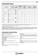  DFP 27T96 Z Daily Reference Guide Page #4