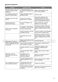  KDW1274W Installation / Instructions Manual Page #32