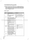  KDW12ST3A Instructions Manual Page #31
