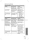  KDW12ST3A Instructions Manual Page #32