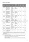 Sliver Freestanding KDW60S15 Installation / Instructions Manual Page #28