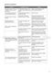 Sliver Freestanding KDW60S15 Installation / Instructions Manual Page #32