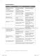 Integrated KID60S17 Installation / Instructions Manual Page #35
