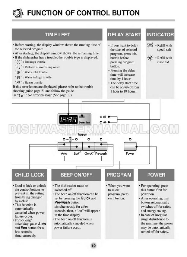 LG LD-2120WH Dishwasher Owner's Manual