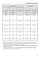  G 6835 SCi Operating Instructions Page #62