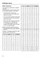  G 6835 SCi Operating Instructions Page #67