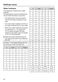 Futura G 6915 SCi Operating Instructions Page #59