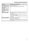 Futura G 6985 SCVi K2o Operating Instructions Page #76