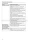 Professional PG 8061 Operating Instructions Page #101