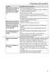 Professional PG 8061 Operating Instructions Page #102