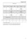 Professional PG 8061 Operating Instructions Page #52