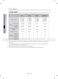 DW80R2031US User Manual Page #23
