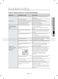  DW80R2031US User Manual Page #24