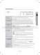  DW80R2031US User Manual Page #8